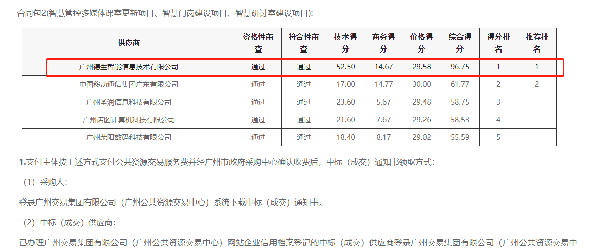 富易堂fyt富易堂喜提大标！ 智慧校园一卡通，助力广州市技师学院校园信息化建设